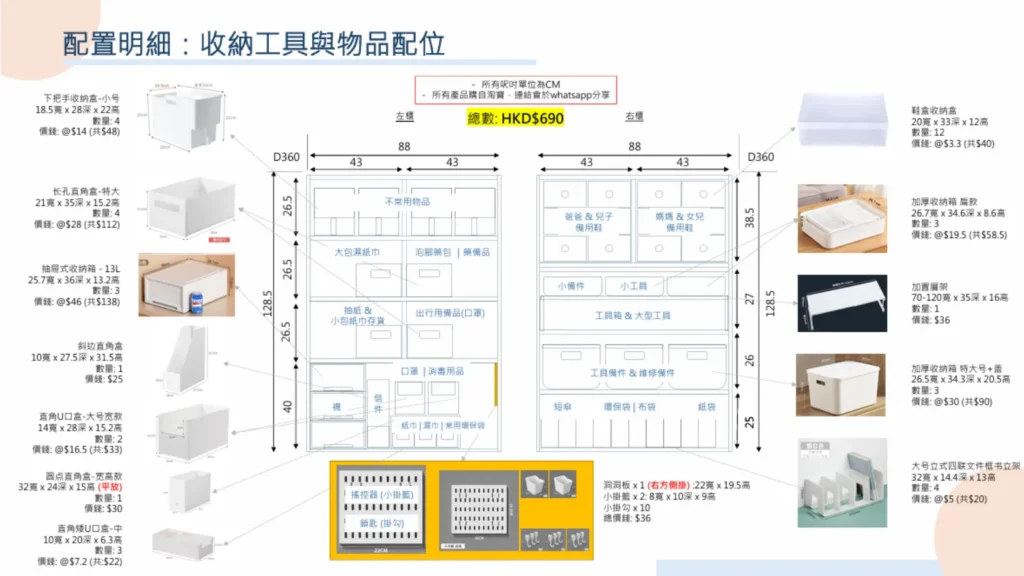 公屋玄關櫃收納工具與物品配位藍圖:收納師現場量度之收納盒單價及總預算690元配置圖 | 木白收納所